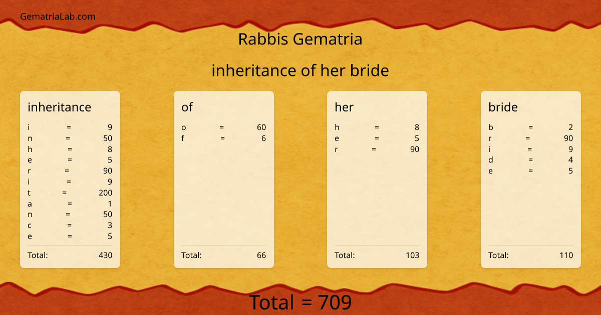 inheritance of her bride in rabbis Gematria